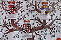 Windisch Graetz Family Tree