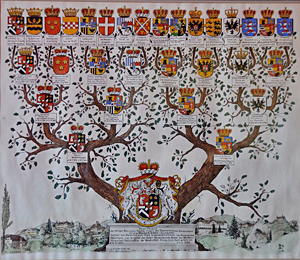 Windisch Graetz Family Tree